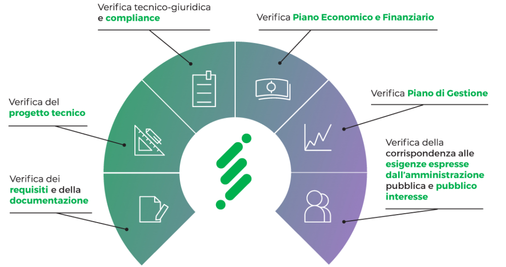 project financing rating